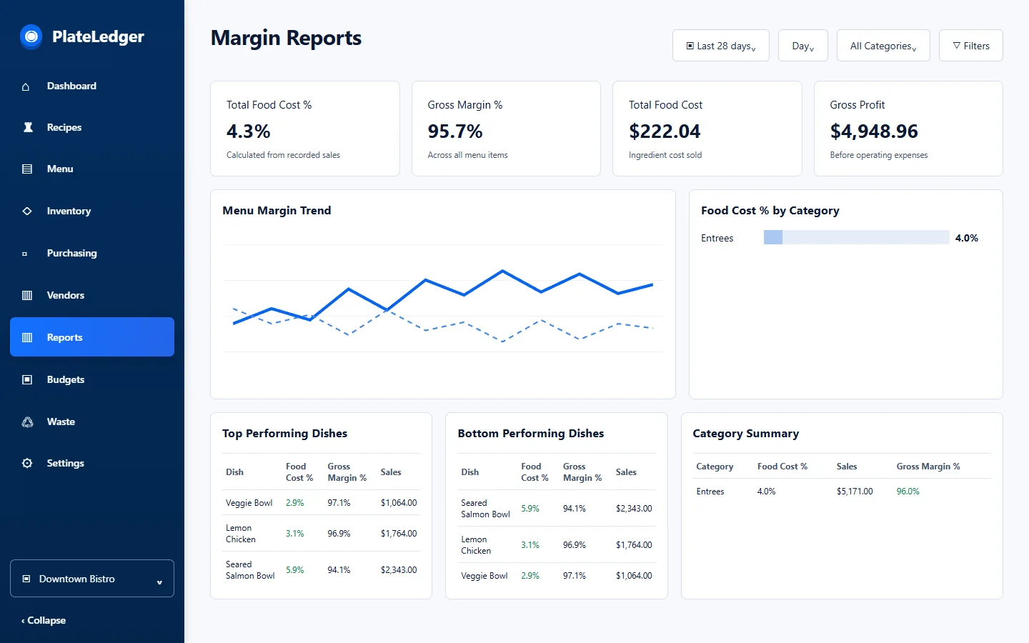 PlateLedger margin reports screen with example data