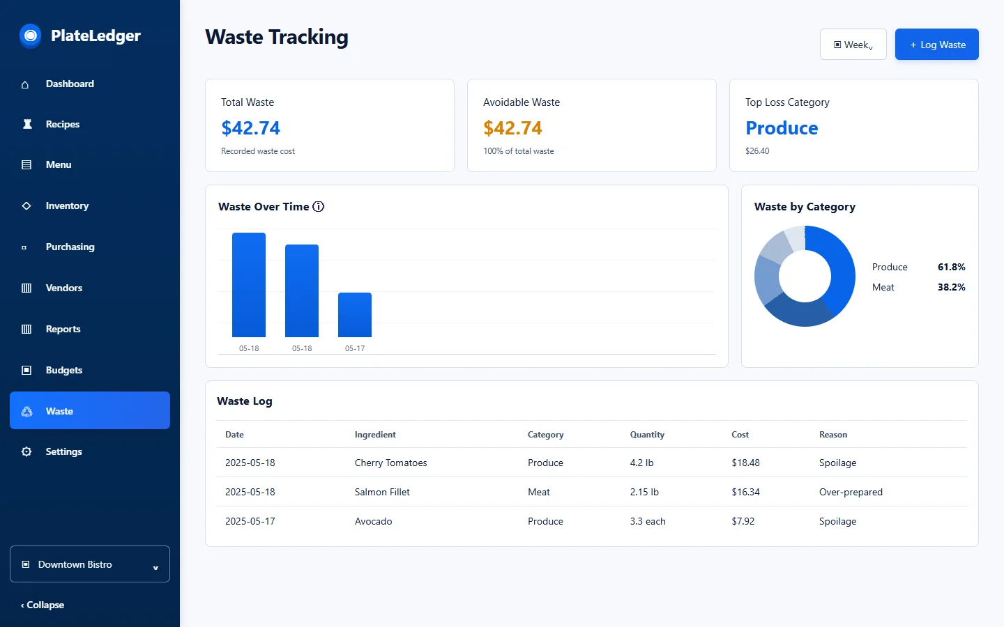 PlateLedger waste tracking screen with example data